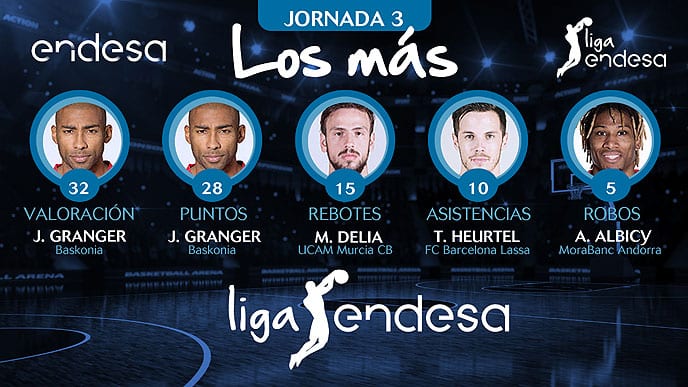 Los más de la Jornada 3 de la Liga Endesa 2017-18