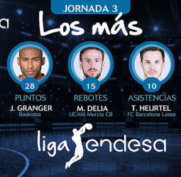 Los más de la Jornada 3 de la Liga Endesa 2017-18