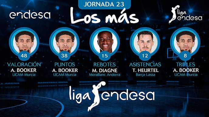 Los más de la Jornada 23 de la Liga Endesa 2018-19