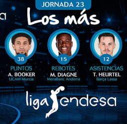 Los más de la Jornada 23 de la Liga Endesa 2018-19