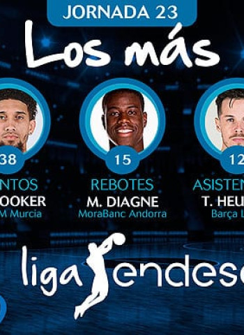 Los más de la Jornada 23 de la Liga Endesa 2018-19