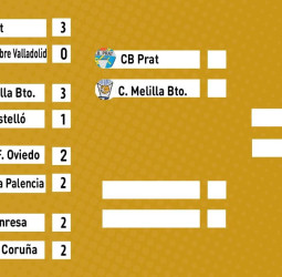 Melilla se apunta a ‘semis’ y Palencia e ICL Manresa fuerzan el quinto partido