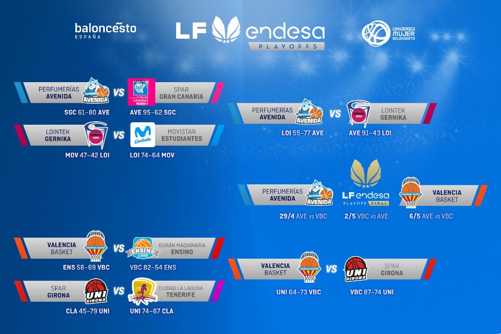 Perfumerías Avenida vs Valencia BC, una final inédita hacia el título más exigente