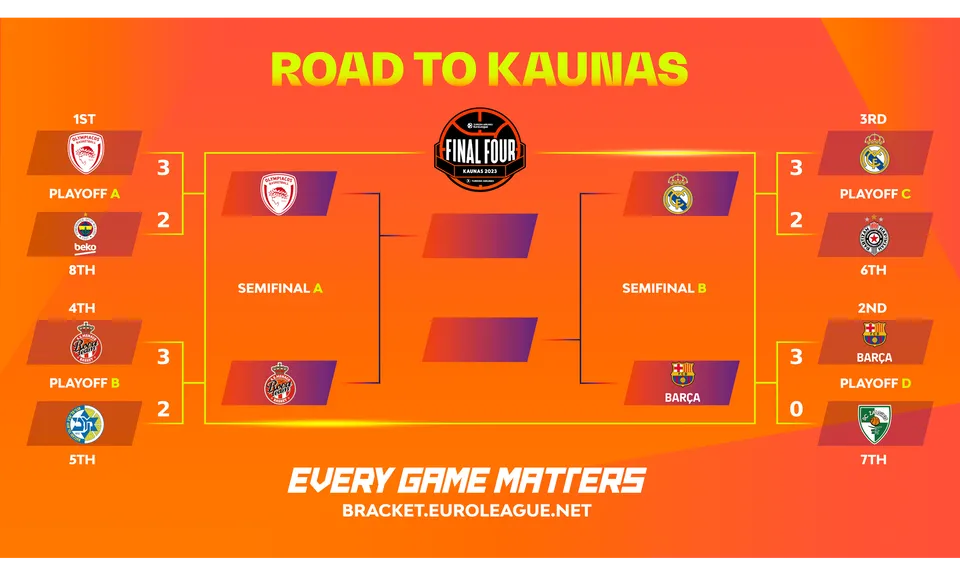 La Final Four de EuroLeague Kaunas 2023 ya conoce sus protagonistas