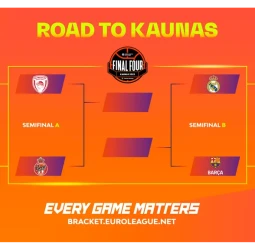 La Final Four de EuroLeague Kaunas 2023 ya conoce sus protagonistas