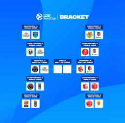 Previa de las semifinales de la EuroCup
