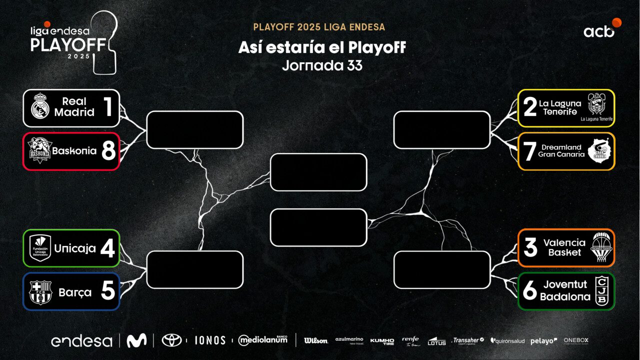 Opciones de Playoff para la Jornada 34