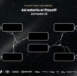 Opciones de Playoff para la Jornada 34