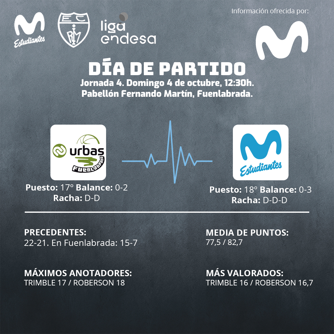 Derbi en búsqueda de la primera