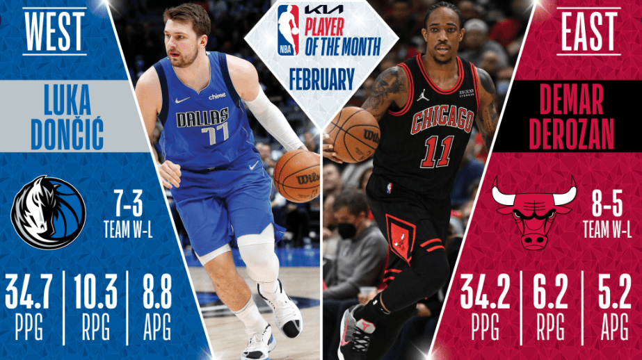 DeMar DeRozan y Luka Doncic, jugadores del mes de febrero en la NBA