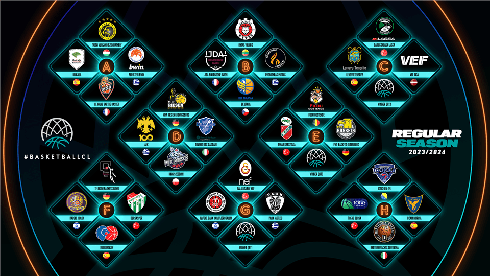 Resultados del sorteo de la 8ª temporada de la BCL: Consulta todos los grupos y las rondas de clasificación