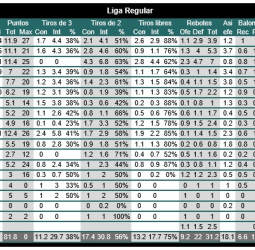 Datos del Iberostar Tenerife