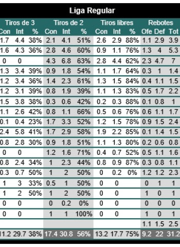 Datos del Iberostar Tenerife