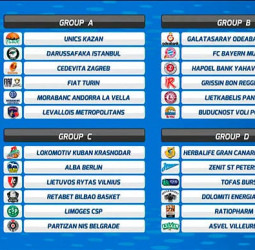 Grupos de la Eurocup 2017-18