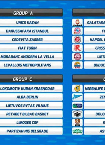 Grupos de la Eurocup 2017-18
