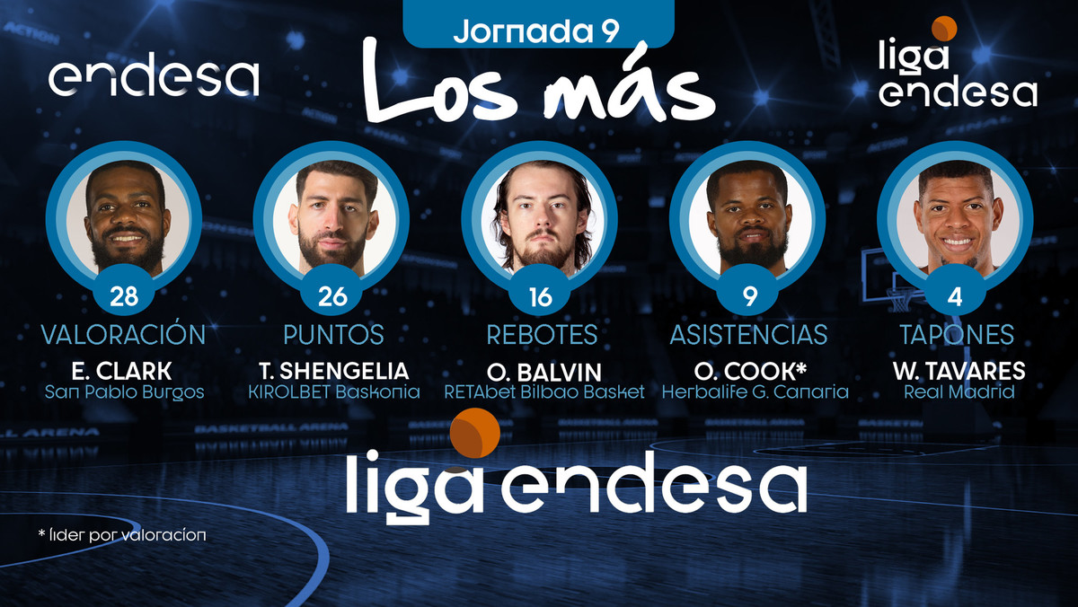 Los más de la Jornada 9 de la Liga Endesa 2019-20
