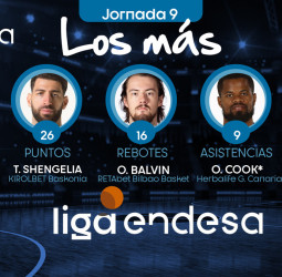 Los más de la Jornada 9 de la Liga Endesa 2019-20