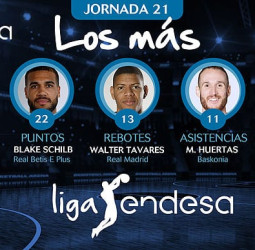 ‘Los Más’ de la Jornada 21 de la Liga Endesa 2017-18