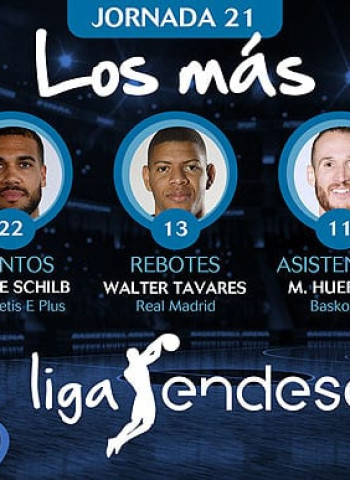 ‘Los Más’ de la Jornada 21 de la Liga Endesa 2017-18