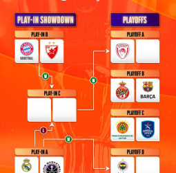 ¿Quién es quién en el play-In de la EuroLeague?