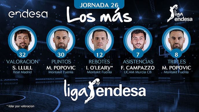Los más de la Jornada 26 de la Liga Endesa 2016-17