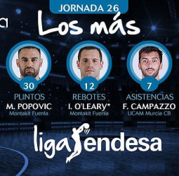 Los más de la Jornada 26 de la Liga Endesa 2016-17