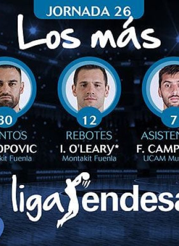 Los más de la Jornada 26 de la Liga Endesa 2016-17