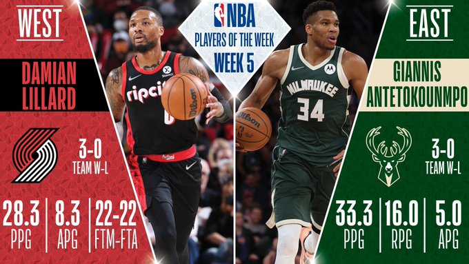 Giannis Antetokounmpo y Damian Lillard, jugadores de la semana NBA