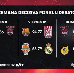 Cuenta atrás en la acb: La batalla por el Playoff