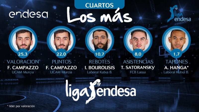 Los más de los cuartos de final del playoff liga Endesa 2016