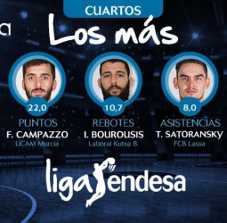 Los más de los cuartos de final del playoff liga Endesa 2016