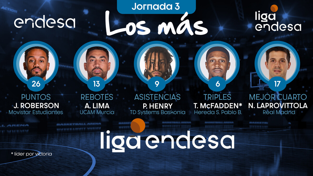 Los más de la Jornada 3 de la Liga Endesa 2020-21