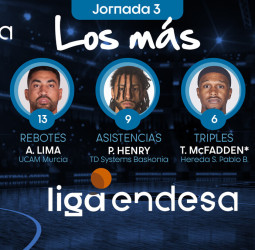 Los más de la Jornada 3 de la Liga Endesa 2020-21