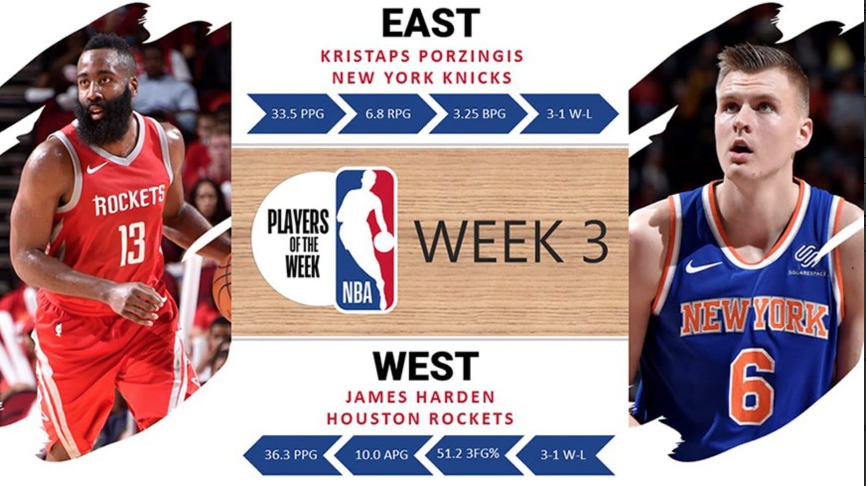 James Harden y Kristaps Porzingis, jugadores de la semana en la NBA