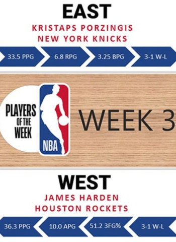 James Harden y Kristaps Porzingis, jugadores de la semana en la NBA