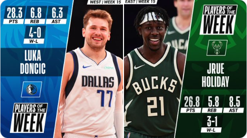 Jrue Holiday y Luka Doncic, jugadores de la semana NBA