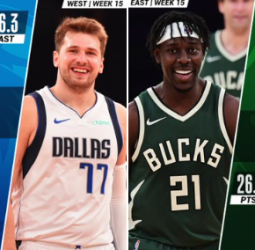 Jrue Holiday y Luka Doncic, jugadores de la semana NBA