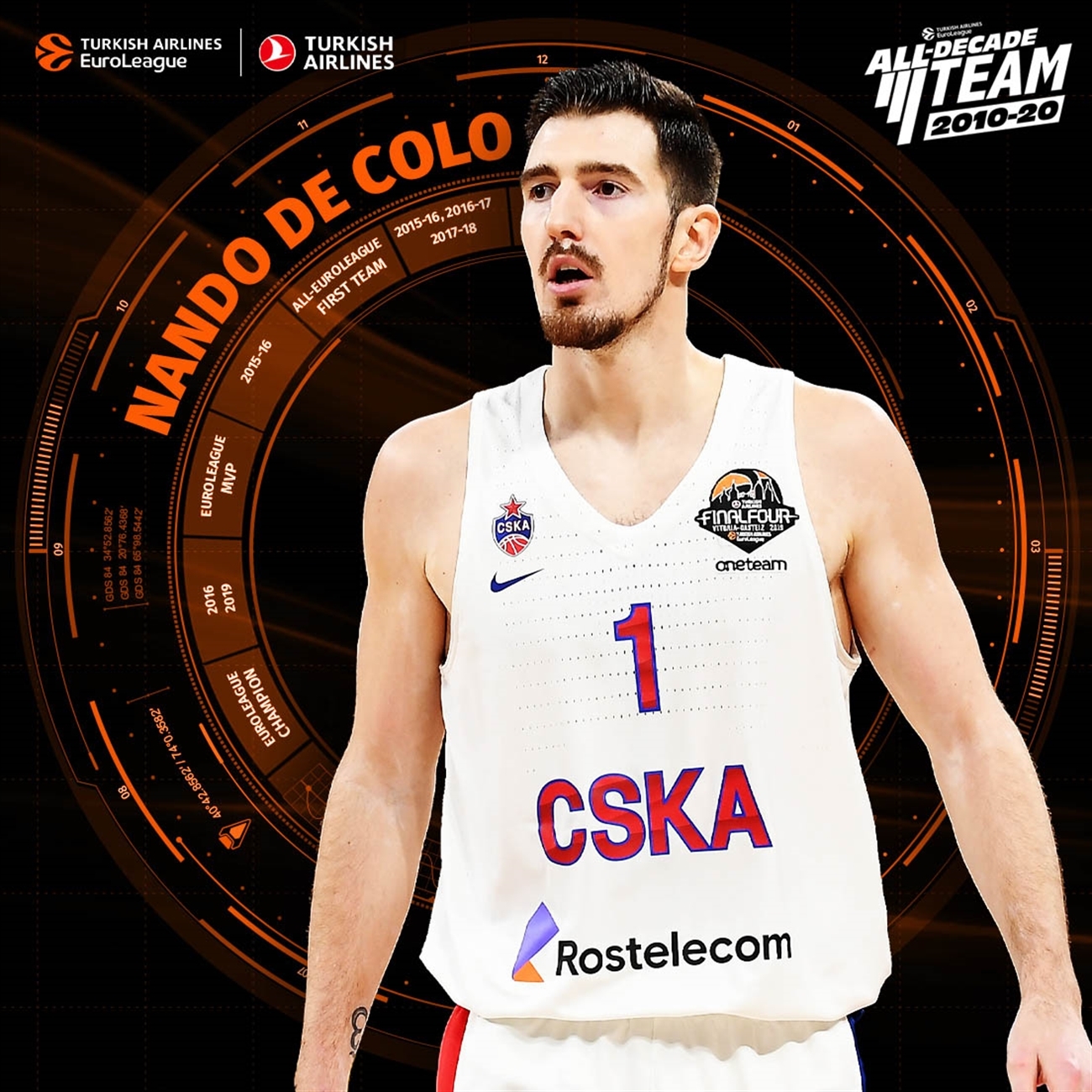 Nando de Colo, en el equipo ideal de la decada 2010-20 en la EuroLeague