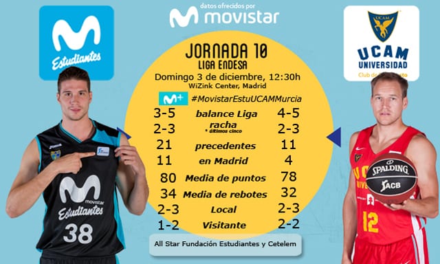 Movistar Estudiantes- UCAM Murcia, un duelo directo para abrir el Tourmalet de diciembre
