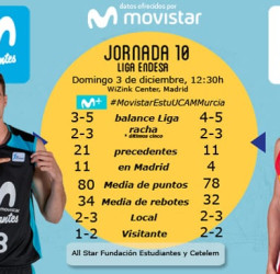 Movistar Estudiantes- UCAM Murcia, un duelo directo para abrir el Tourmalet de diciembre