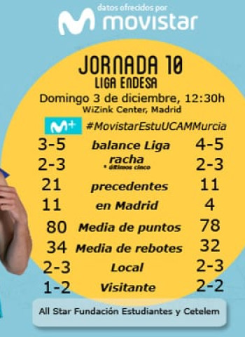 Movistar Estudiantes- UCAM Murcia, un duelo directo para abrir el Tourmalet de diciembre
