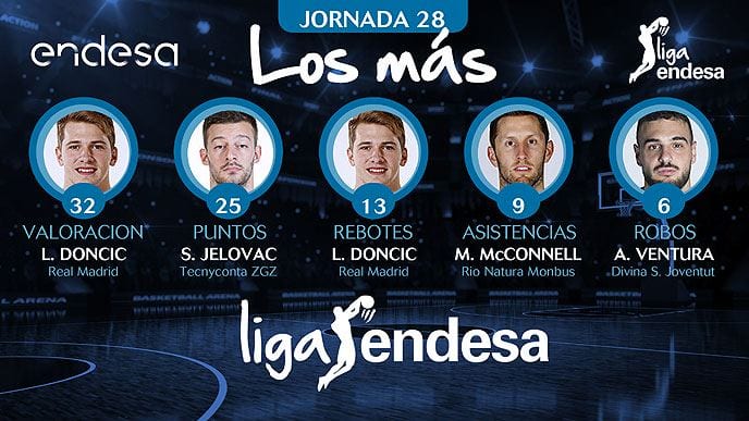 Los más de la Jornada 28 de la Liga Endesa 2016-17