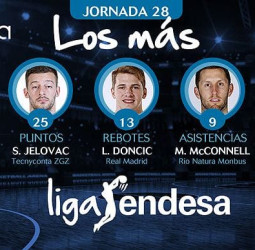 Los más de la Jornada 28 de la Liga Endesa 2016-17