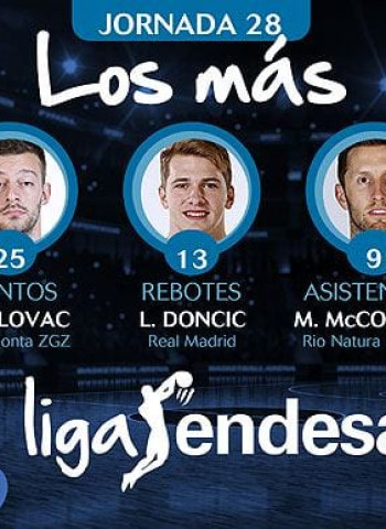 Los más de la Jornada 28 de la Liga Endesa 2016-17