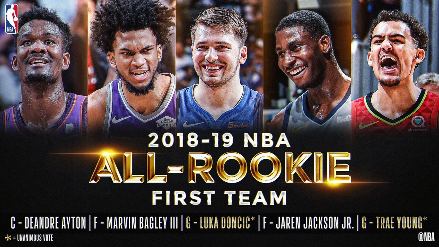 La NBA escoge a los quintetos de novatos del año