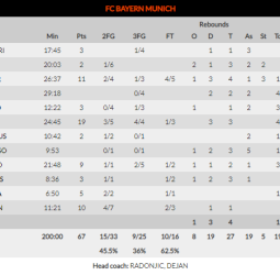 El Barcelona asalta Munich (67-77)