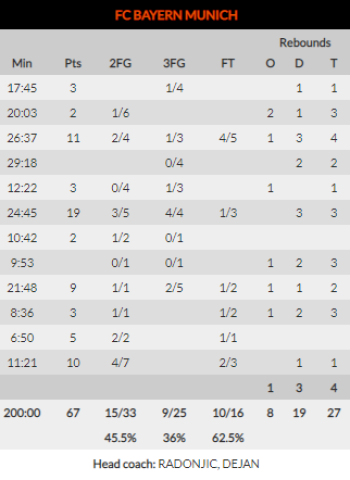 El Barcelona asalta Munich (67-77)