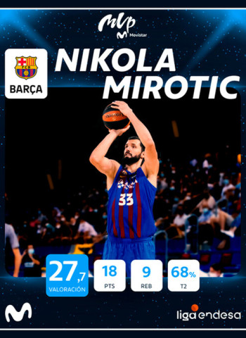 Nikola Mirotic, MVP Movistar del mes de septiembre