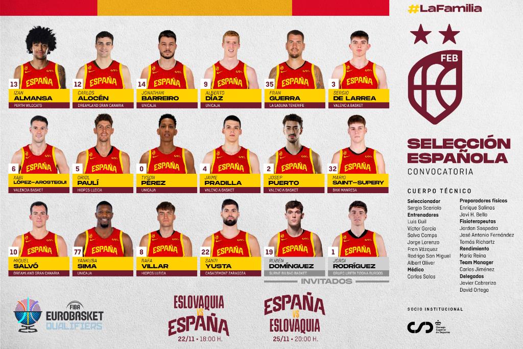 Tres campeones de Europa y otros tres campeones del Mundo U19, entre los 16 convocados para el doble enfrentamiento ante Eslovaquia