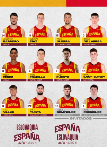 Tres campeones de Europa y otros tres campeones del Mundo U19, entre los 16 convocados para el doble enfrentamiento ante Eslovaquia